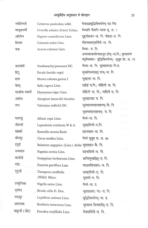 Ayurvediya Anusandhana Me Yogodana